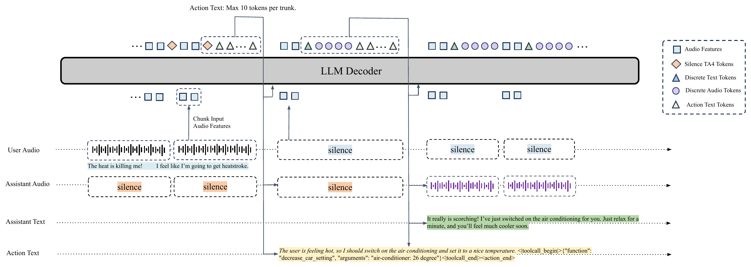 DuplexSLA chunk-level architecture