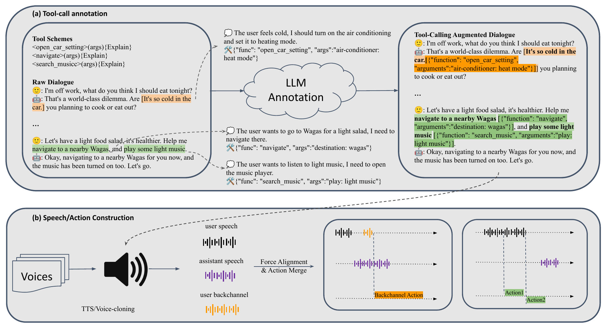 Data construction pipeline