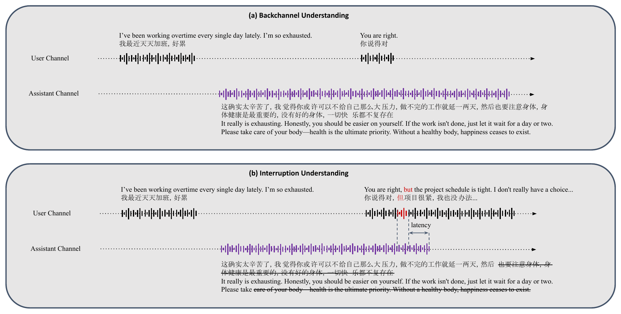 Backchannel vs Interrupt