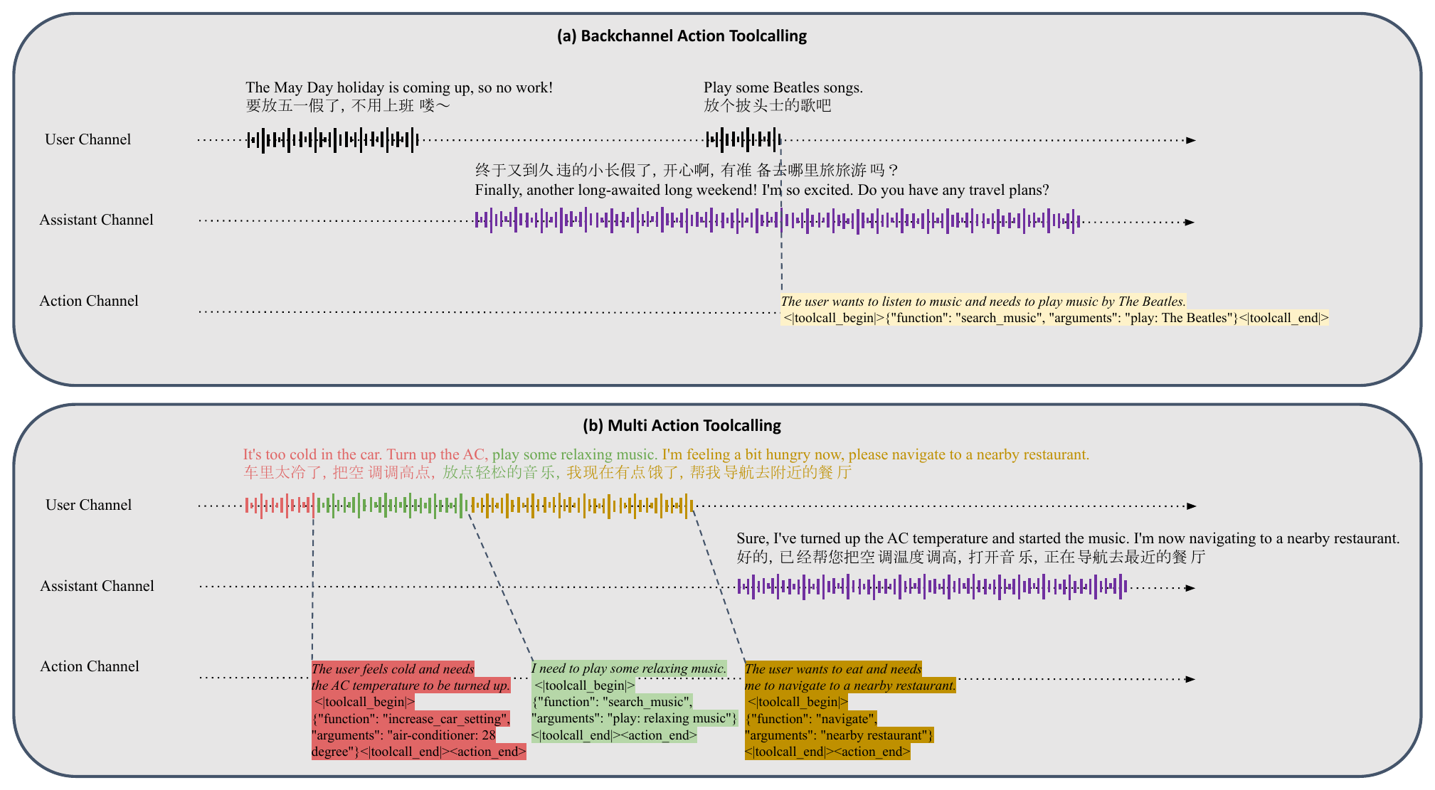 Tool calling patterns